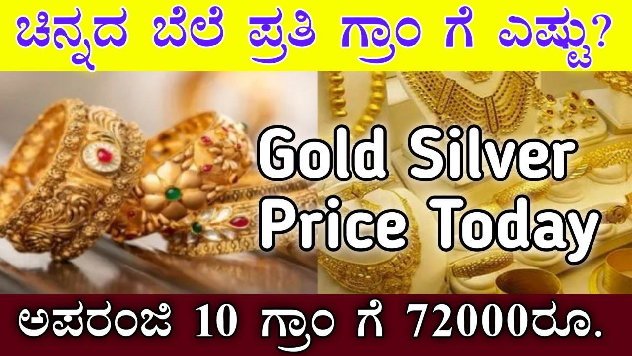 Gold price